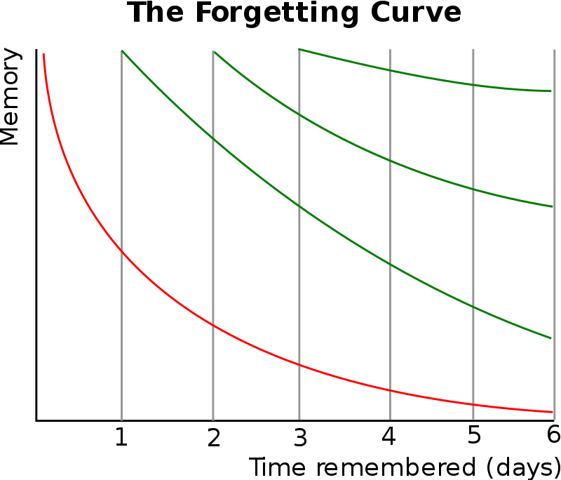 表１

wikipediaから転載
